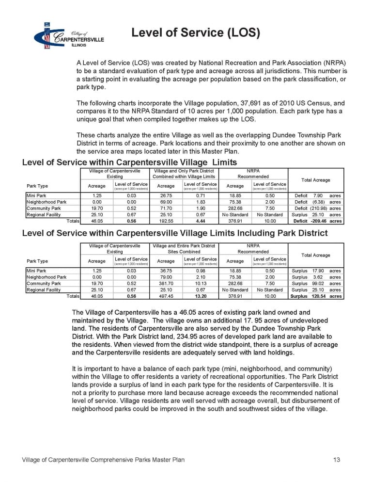 02 Carpentersville Level of Service Upland Design